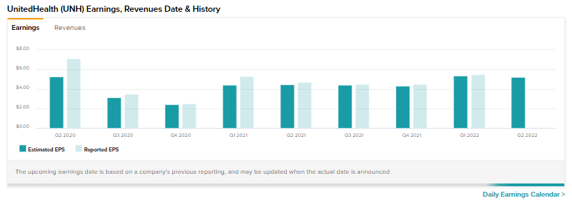 UnitedHealth показывает здоровые результаты Q2