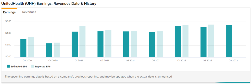 UnitedHealth продолжает впечатлять устойчивым ростом прибыли