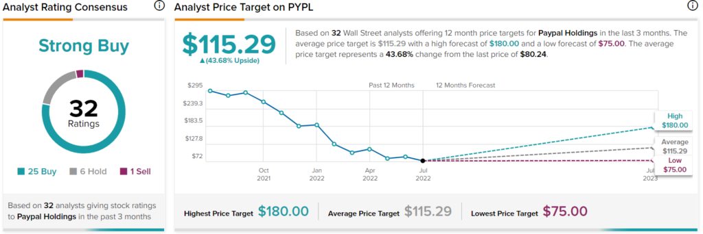 PayPal Stock Rises On 2025 Financial Guidance, PYPL Stock Touts 'Super App'  Strategy