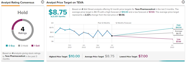 Here's Why Teva are Higher Today - TipRanks.com