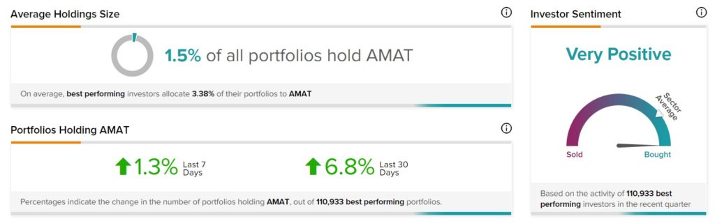 Как поведут себя Applied Materials (AMAT) в третьем квартале?