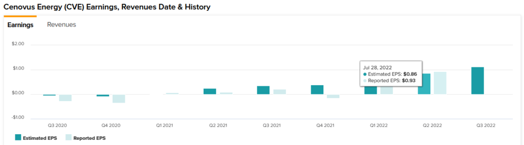 Chart

Description automatically generated