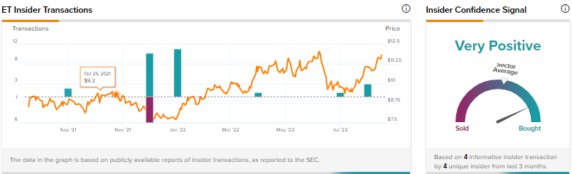 Можно ли покупать акции Energy Transfer (NYSE: ET)?