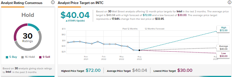 revive therapeutics stock price target