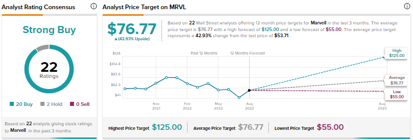 MVL Price Prediction 2023: What is MVL?