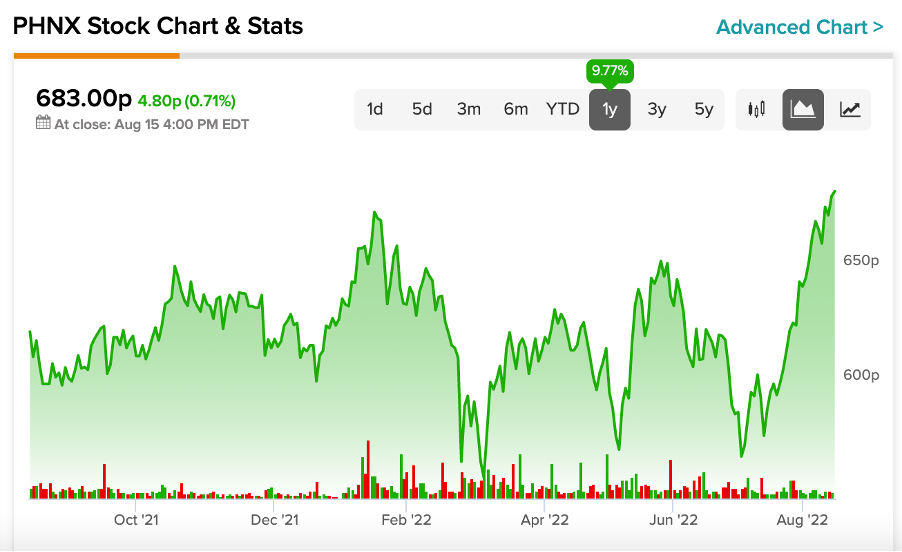 Chart

Description automatically generated with medium confidence