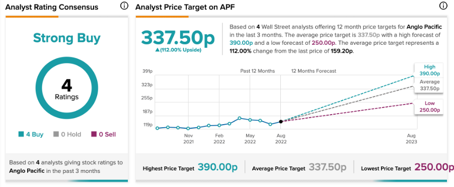 A picture containing chart

Description automatically generated