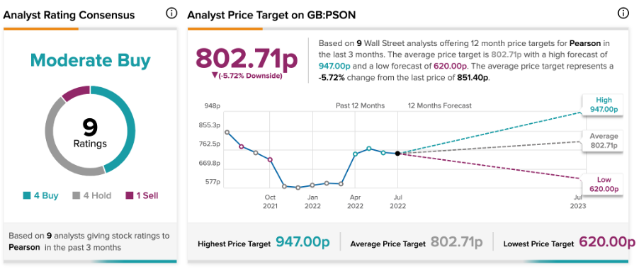 Chart, line chart

Description automatically generated