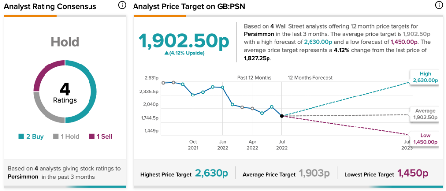 Chart, line chart

Description automatically generated