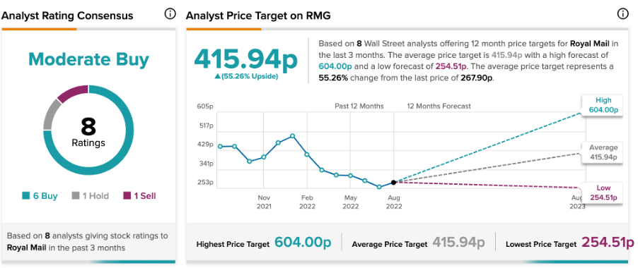 Chart, line chart

Description automatically generated