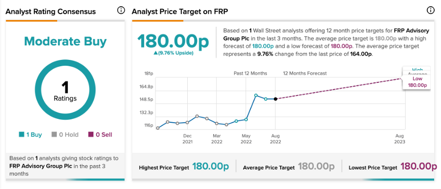 Chart, line chart

Description automatically generated