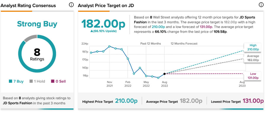 Chart, line chart

Description automatically generated