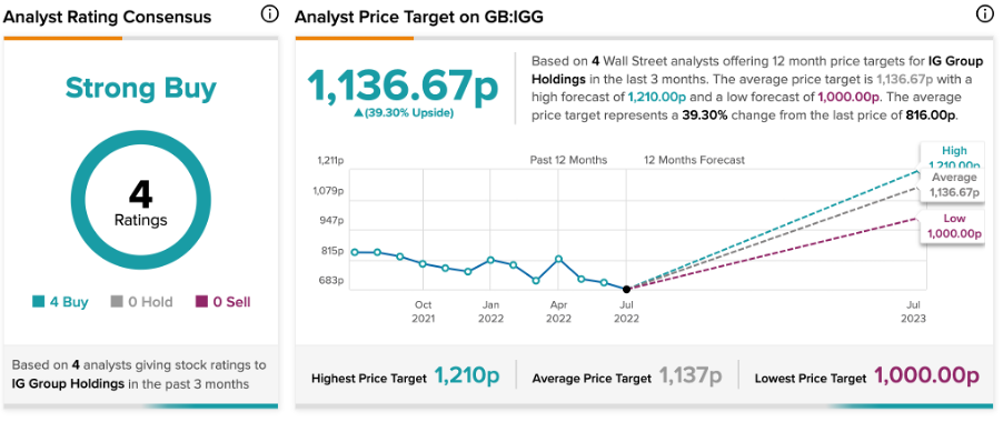 Chart, line chart

Description automatically generated with medium confidence