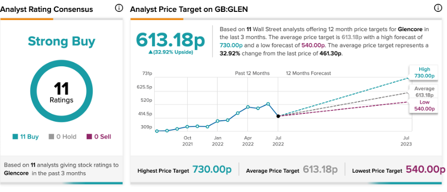 Chart, line chart

Description automatically generated