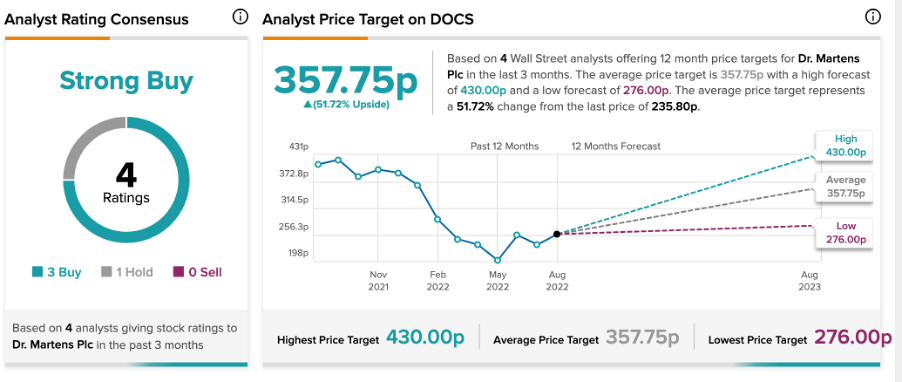 Line chart Description automatically generated