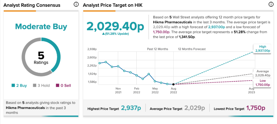 Chart, line chart

Description automatically generated