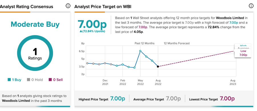 Chart, line chart

Description automatically generated