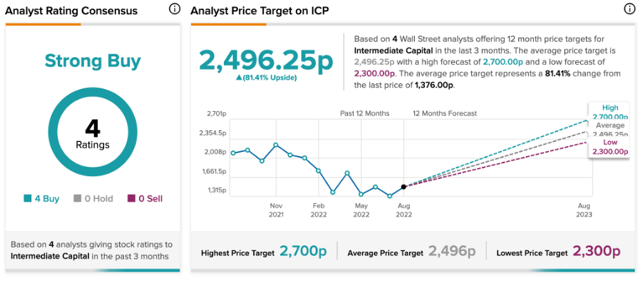 Chart,