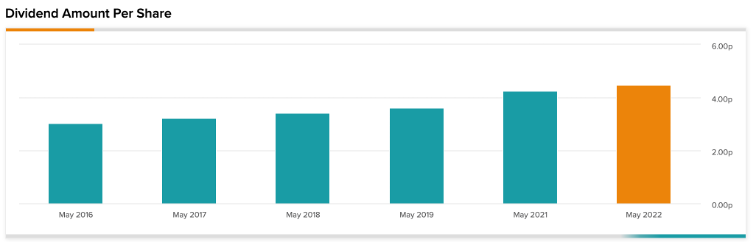 Chart, bar chart

Description automatically generated