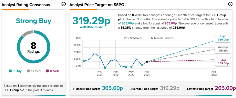 Chart, line chart

Description automatically generated