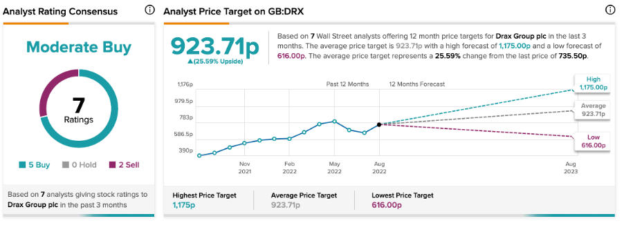 Chart, line chart

Description automatically generated