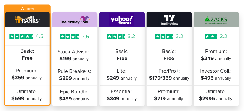 Yahoo Finance Plus  Stock Research, Analysis & Charting Tools