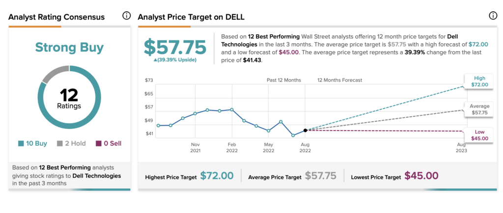 Dell Technologies прекращает работу в России