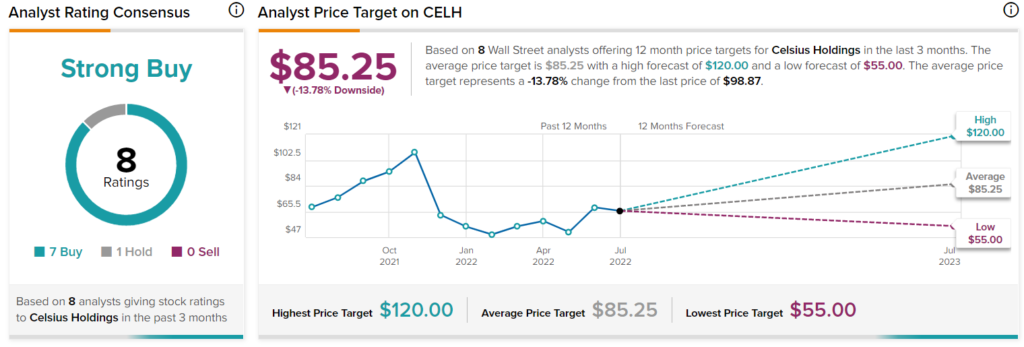 Celsius' Push Into Pro Sports Energized By PepsiCo Investment