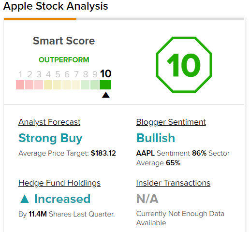 Вот почему аналитики с Уолл-стрит рекомендуют акции Apple (NASDAQ:AAPL)