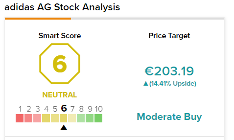 Rápido amplio oficial Why Did Adidas Shares Jump Despite Trimmed FY22 Outlook?