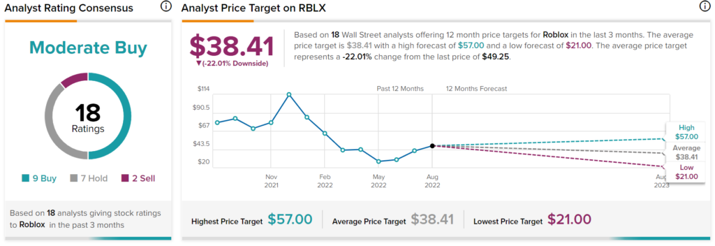 Roblox poaches seasoned Meta executive as it chases growth in Asia -  MarketWatch