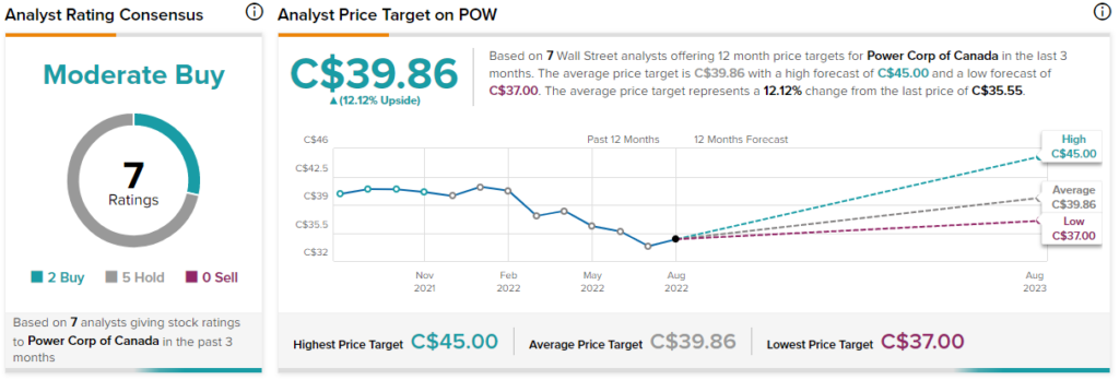 Pow stock clearance price