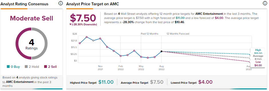 Ceo Aron Tweets About Amc Entertainment Nyse Amc And Ape Trading Halt