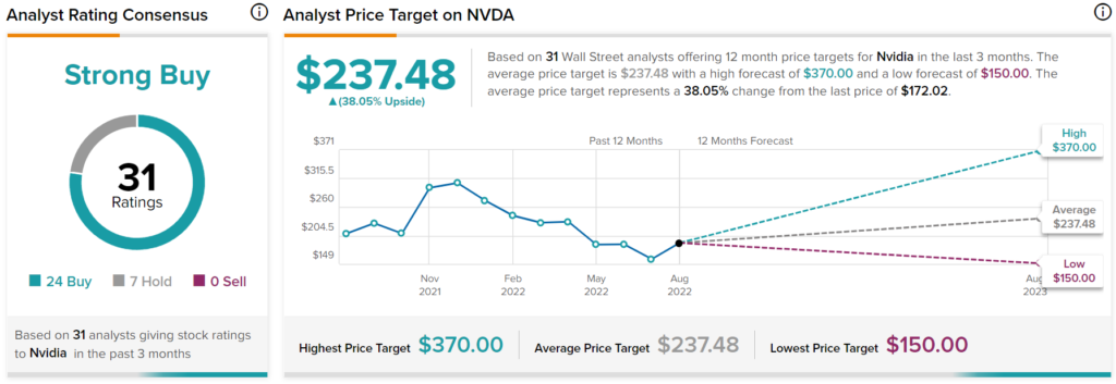 Nvidia (NASDAQ:NVDA) упала после мрачного прогноза