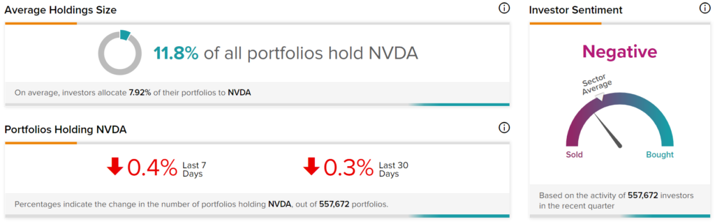 Nvidia (NASDAQ:NVDA) упала после мрачного прогноза