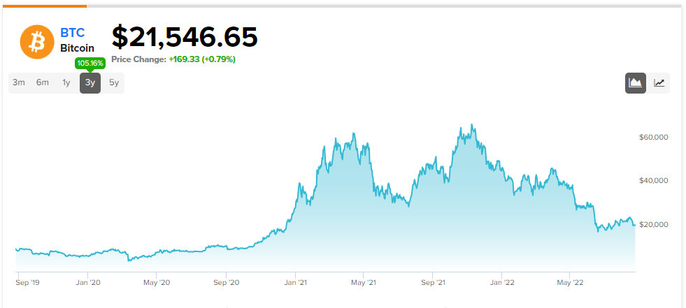 Top Bitcoin Miners Bleeding Cash, but Analysts Remain Bullish