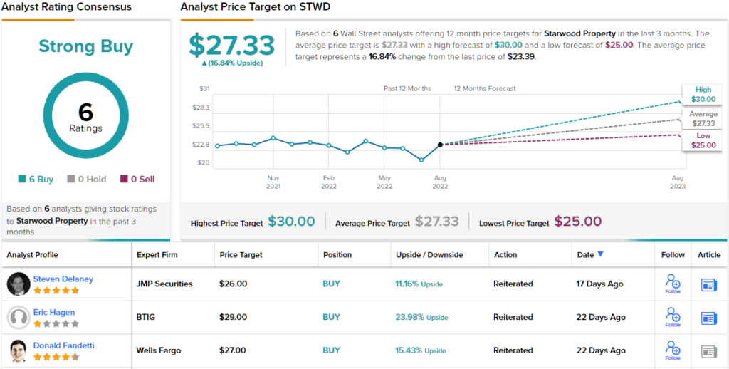 2 Top Wells Fargo Dividend Stocks Yielding Around 8 TipRanks