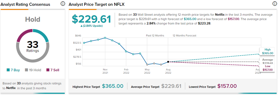 Будет ли более дешевый план способствовать росту акций Netflix (NASDAQ:NFLX)?