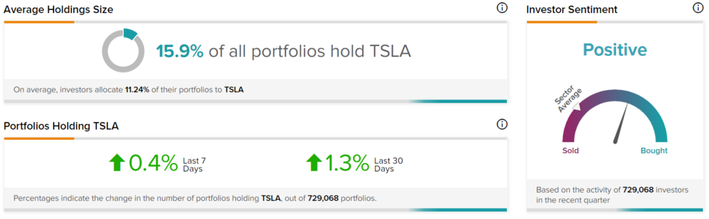 Tesla (NASDAQ:TSLA) запускает базовую версию Model Y в Европе