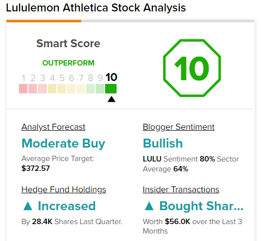 Lululemon Athletica: My Favorite Athletic Apparel Stock (NASDAQ:LULU)