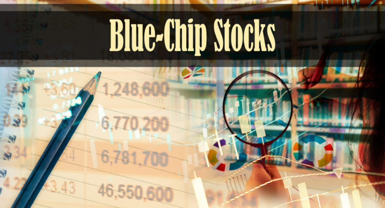 Which Blue-Chip Stock is Rated a “Strong Buy” by Wall Street Pros?