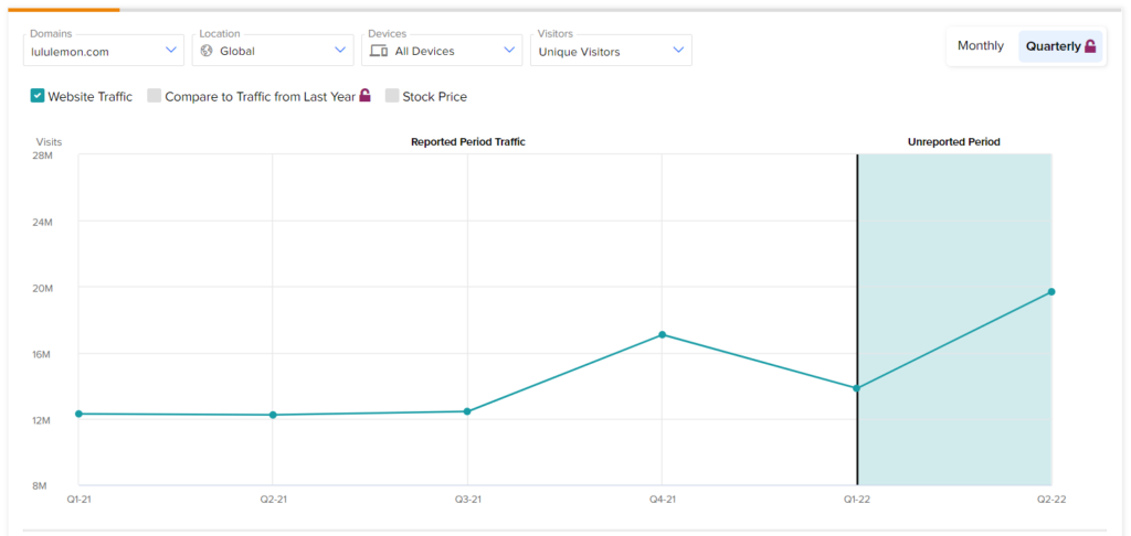 All Eyes on Lululemon's (NASDAQ:LULU) Q2 Results