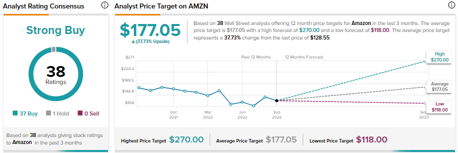 Теперь Amazon (NASDAQ:AMZN) грозит антимонопольный иск в Калифорнии