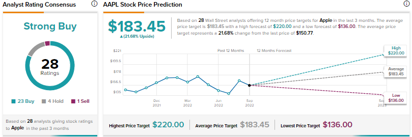 Apple Stock Forecast 2025: A Slow Start, Then Strong Growth (NASDAQ:AAPL)