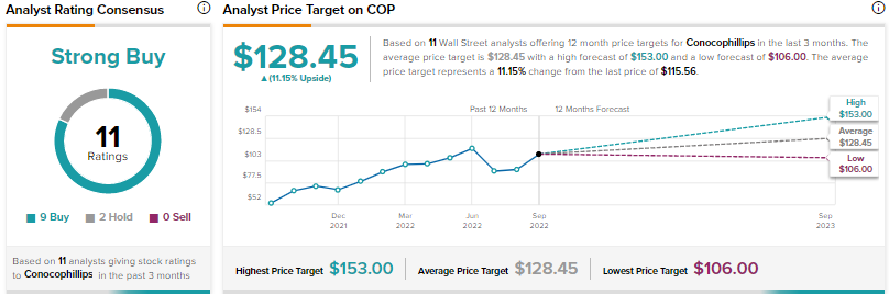 Which Strong Buy Energy Stock Could Fuel the Best Returns