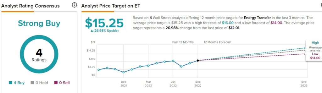 is energy transfer stock a good buy