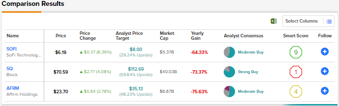 Sofi Buy Rating