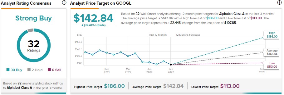 Акции Alphabet (NASDAQ:GOOGL): Является ли падение возможностью для инвесторов?