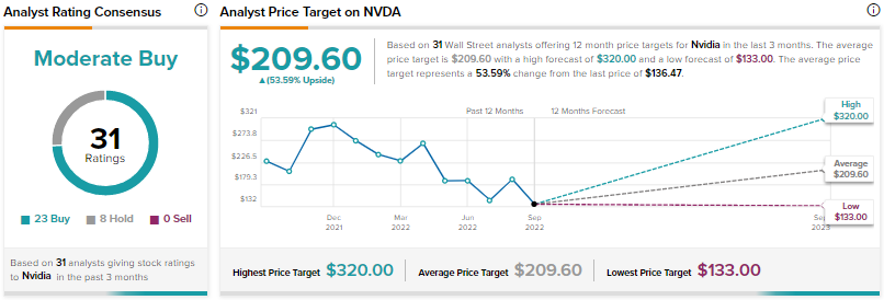 Акции Nvidia (NASDAQ:NVDA) все еще могут пережить жесткие нормы лицензирования правительства США, считает ведущий аналитик