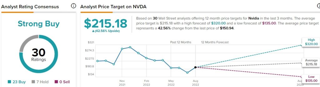 Акции Nvidia (NASDAQ:NVDA) на линии огня по мере усиления холодной войны между США и Китаем